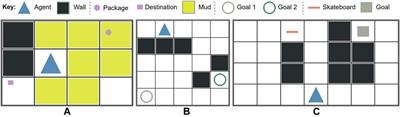Machine Teaching for Human Inverse Reinforcement Learning